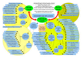 Emotional And Psychological Maturity