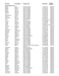 This sunshines list is basically an appreciation post for you all who follow me. Chatham Kent Releases Annual Sunshine List
