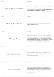 Strengths and limitations of cognitive behavioural modification. Exam 3 Psyc 251 Intro To Social Psychology Docsity