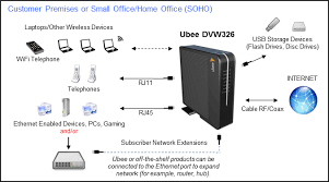 Https Www Cox Com Content Dam Cox Residential Support Internet Print Media Ubee Dvw326 Subscriber User Guide Pdf