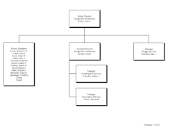 Opp Organizational Chart Directory Office Of The Physical