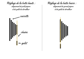 La veuve, dans l'excès de sa joie, ne remarquait ni le regard sinistre, ni l'air horriblement railleur du petit homme. Sept Conseils Pour Un Reglage Efficace De Son Derailleur Arriere De Velo