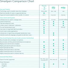 Smartpen Comparison Chart Very Nice Way To See The