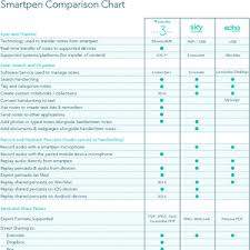 smartpen comparison chart very nice way to see the