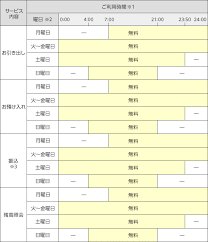 その他の提携金融機関のキャッシュカードでのお取引 三井住友銀行