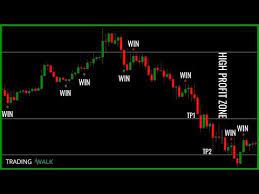 Easy Top Down Technical Analysis And Forex Trading Signals Actually That Work Technical Analysis Trading Signals Analysis