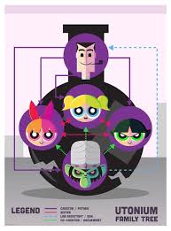 Pin By Powerpuff Fangirl On Cartoon Network Make A Family Tree Powerpuff Girls Movie Family Tree