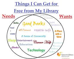 Libraries Rock Library Posters Library Lessons Community Library