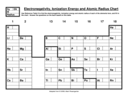 7 printable electronegativity chart pdf forms and templates