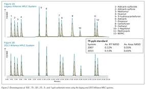 Alliance Hplc System Waters