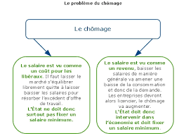 En moyenne sur le quatrième trimestre 2017, le taux de chômage au sens du bit est de 8,9 % de la population active en france (hors mayotte), son plus bas niveau depuis début 2009 : Les Causes Du Chomage Maxicours
