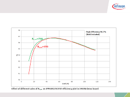 EVAL_1K4W_ZVS_FB_CFD7 General Description by Infineon Technologies  Datasheet | DigiKey HD phone wallpaper