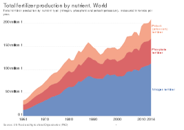 Intermediate sizes are sometimes indicated by meso. Fertilizer Wikipedia