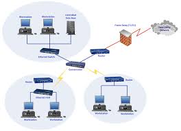 Home network diagrams wireless router network diagram. Diagram A Network With Network Diagram Tool Network Design Tool