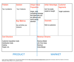 Business Models Business Model Canvas Lean Canvas Business Canvas