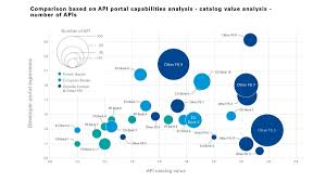 Twenty community banks were chosen throughout the country for their innovation in the areas of. Bolt Ti M On Twitter Openbanking The Most Innovative Banks In Europe Appear To Be In The Uk Spain And Northerneurope Benchmarking Of Api Portal Capabilities By Kpmg France V Davidjmaireles Https T Co Vy4plxuzze
