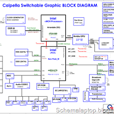 Computer motherboard circuit diagram laptop motherboard block diagram schematic diagram of laptop motherboard all laptop motherboard circuit diagram laptop battery diagram. Schemalaptop Free Download Laptop Schematics