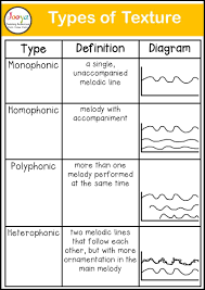 In music, texture is how the tempo, melodic, and harmonic materials are combined in a musical composition, determining the overall quality of the sound in a piece. What Is Texture In Music Jooya Teaching Resources