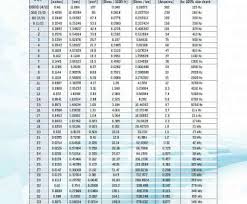 Electrical Wire Gauge Conversion Chart Popular Exelent