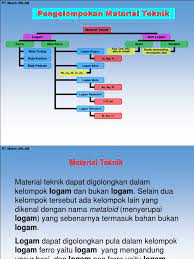 Kembangkan dana sekaligus berikan kontribusi untuk ekonomi nasional dengan melakukan pendanaan untuk ukm bersama akseleran! Logam Non Logam