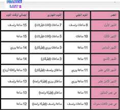 الذكاء كنية افتراء كم ساعة نوم يحتاج الطفل guillotinpoilvet com