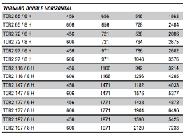 Basic temperature assumptions for water and air temperatures when sizing heating radiators. Anthracite Radiators Modern Traditional Anthracite Radiators Tagged 6000 6499 Btus