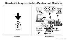 Aus dem rein rezeptiven lernen soll gebrauchswertorientiertes lernen werden. Lebensweltorientierung Wikipedia