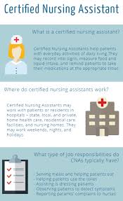 Pin On Nursing