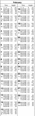 San Diego Tide Table San Diego Tides Noaa Tides Prediction