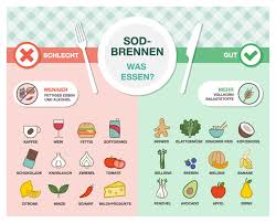 Speiserohrenentzundung Welche Ernahrung Ist Sinnvoll