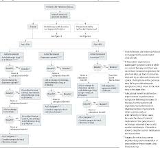 Parkinson disease treatment & management: Figure 2 From Pharmacological Treatment Of Parkinson Disease A Review Semantic Scholar