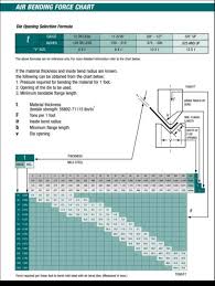 Press Brake Tool Selection Harsle Machine