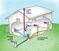 Componenti di ventilazione meccanica controllata: prezzi e offerte