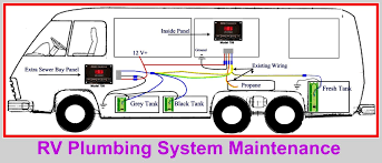 Almost all rvs come with a power cord to plug into the electrical pedestal at a campground (developed campgrounds with available hookups, anyway). The Best Ways To Prevent Rv Plumbing Problems Axleaddict