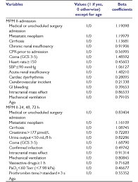 How does the saps ii calculator work? Https Q8c7r2f7 Stackpathcdn Com Wp Content Uploads 2020 07 05 June 2020 An Overview Of Predictive Scoring Systems Used In Icu U Jaganath Pdf