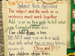 Subject Verb Agreement Anchor Chart Subject Verb Agreement Subject And Verb Anchor Charts
