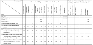 And, food regulations 1985 details on food regulations amendments from 1987 to january, 1994 : Https Www Worldpackaging Org Uploads Savethefood Aseanthailand Pdf