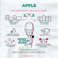 Financial Literacy Education Learn Finance Financial Literacy Accounting And Finance Personal Finance Budget