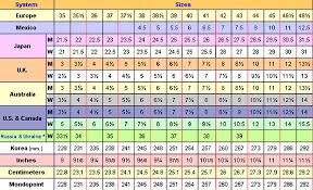 Shoe Size Shoe Size Conversion Shoe Sizes Shoe Size