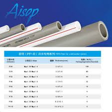 2018 Factory Hot Sell Pvc Pipe Brand Names Pvc Pipes Water Supply Upvc Pvc Pipes Prices Buy Pvc Water Pipe Prices Pvc Pipe Size Chart Pvc Pipe Brand