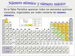 Resultado De Imagen Para Tabla Periodica 2017 Numero Atomico Numero Masa Tabla Periodica Quimica Tabla