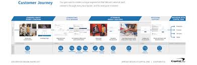 Capital one offers nine terms of cds. Sdn Money Coaching At Capital One