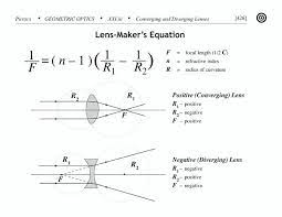 Pin By Tehnicka Kultura On Physics Math Physics Science Positive And Negative