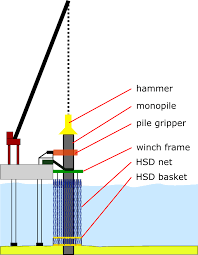 The Hydro Sound Damper System Hsd System Offnoise Solutions Gmbh