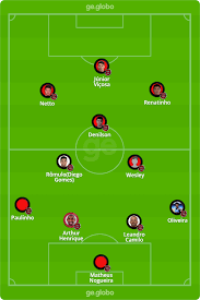 O time gaúcho é o lanterna, com apenas 12 pontos, enquanto o glorioso é o … Bu6g8jzxcnv5lm