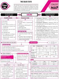The Solid State Concept Map Mtg Chemistry Today Magazine Jeemain Jeeadvanced Class11 C Chemistry Lessons Teaching Chemistry Chemistry Education