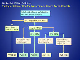 When Should We Operate In Asymptomatic Severe Aortic