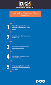 Driving Licence Maharashtra Driving Licence Online Offline Apply In Maharashtra