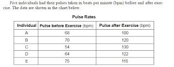 state one reason why an individuals pulse rate increased