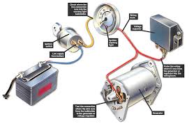 Lift it up, bring it to the right, and push it down. Troubleshooting The Ignition Warning Light How A Car Works